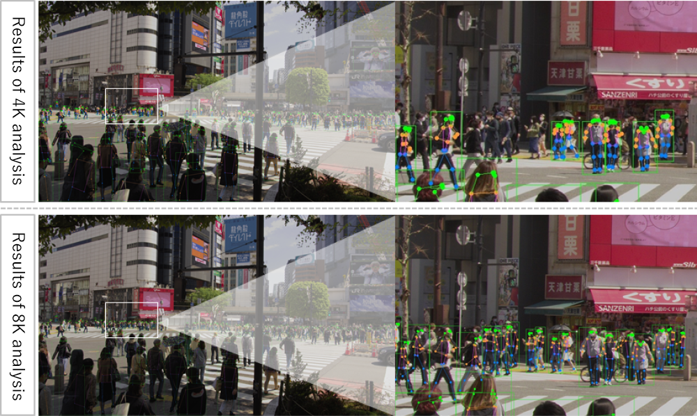 Results of AI-based 8K video analysis conducted with Second Sight*.