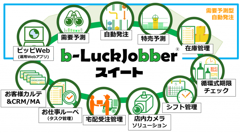 b-Luckjobberスイートの機能一覧