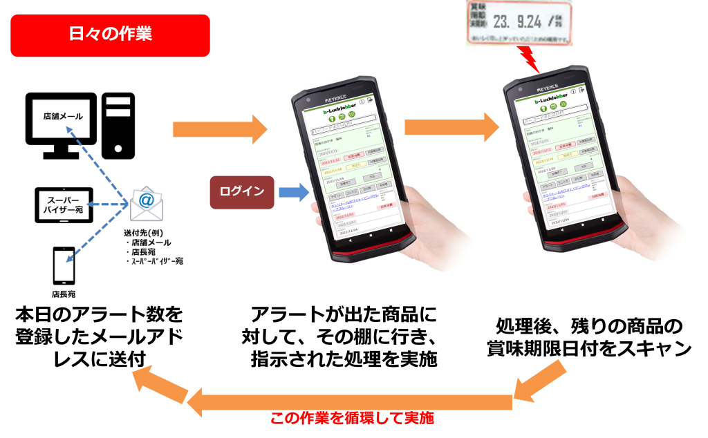 循環式期限チェックの仕様