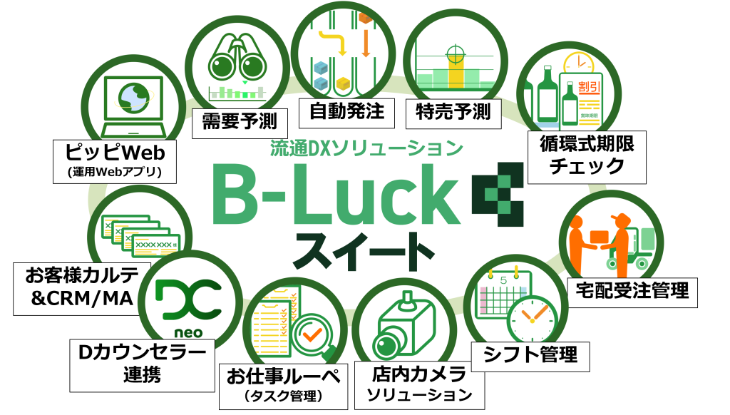 流通DXソリューションB-Luckスイート